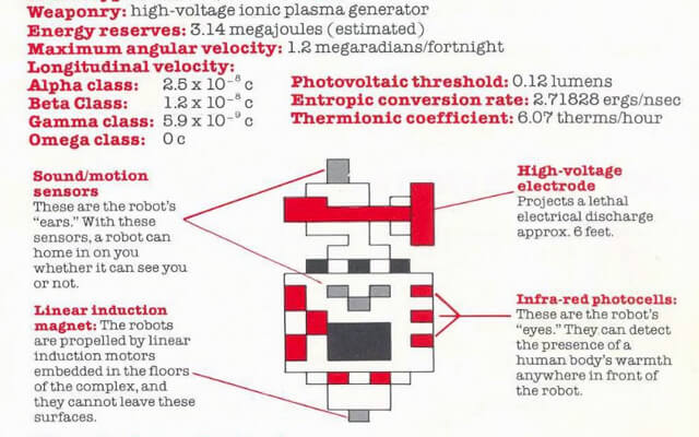 Hangok kinyerése az Impossible Missionből Hangok kinyerése az Impossible Missionből